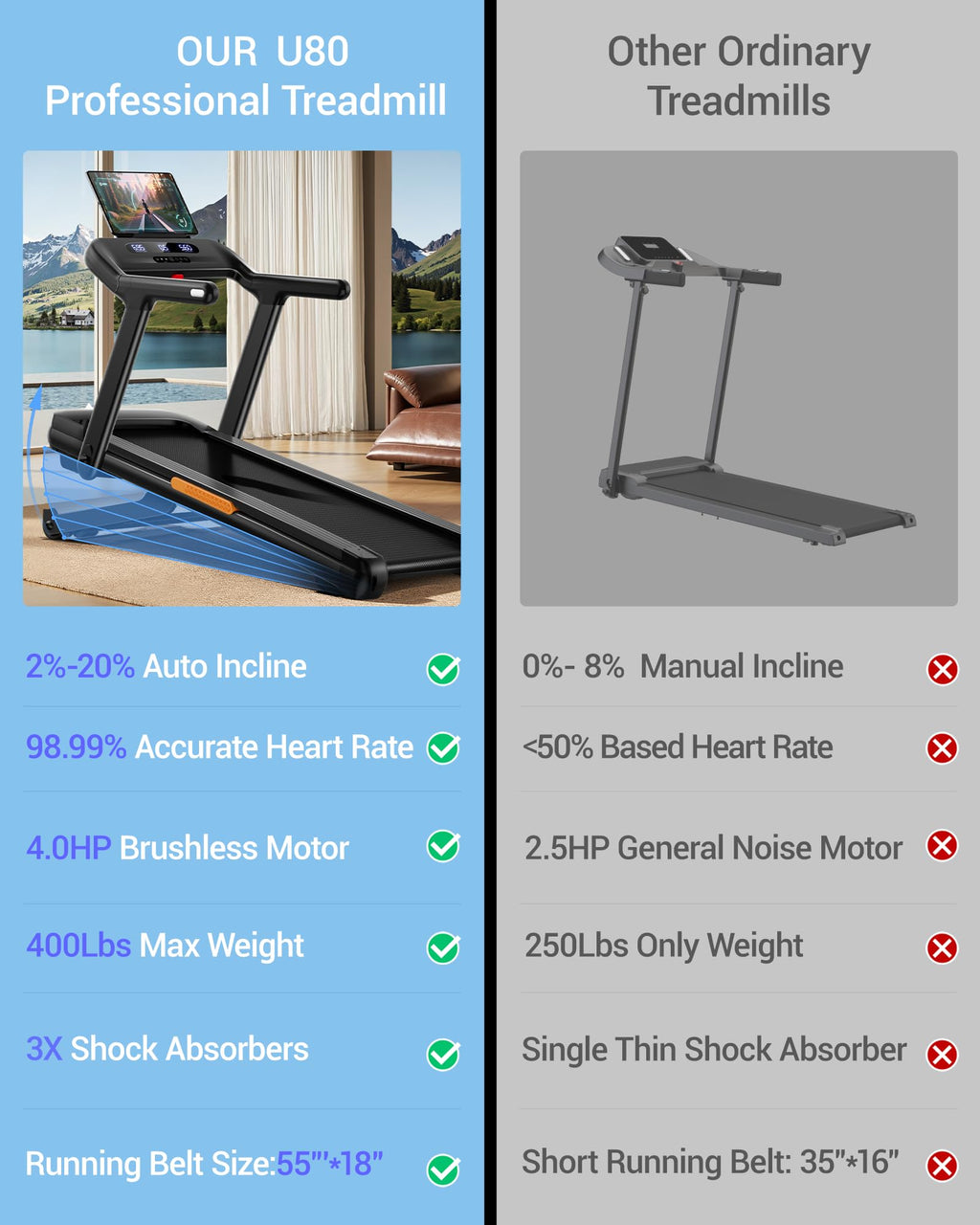 Heavy Duty Treadmill with 20% Auto Incline 4.0HP 400 LBS Capacity Y8848