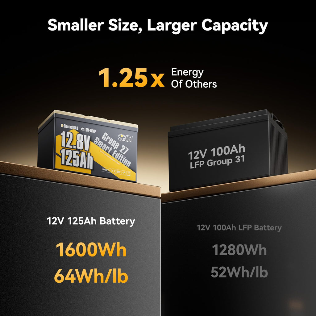 12V 125Ah LiFePO4 Lithium Battery Group 27 R523