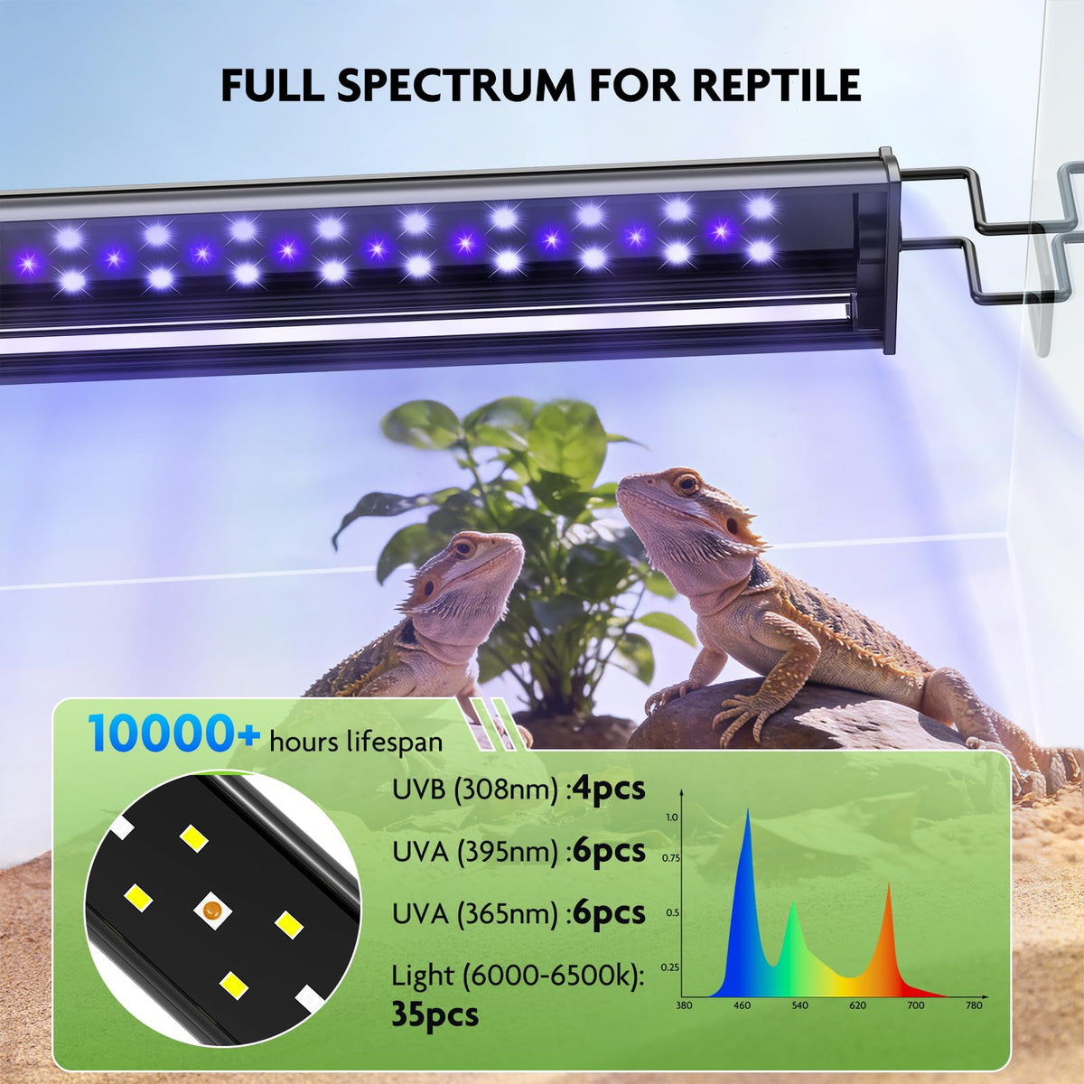 UVB LED Reptile Light Kit T894
