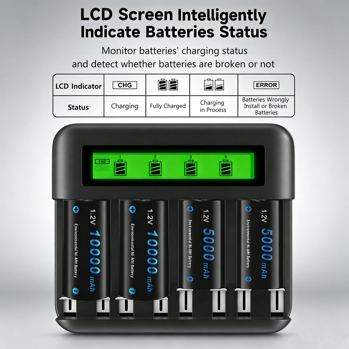 4 Pack Rechargeable D Batteries with Charger W71414