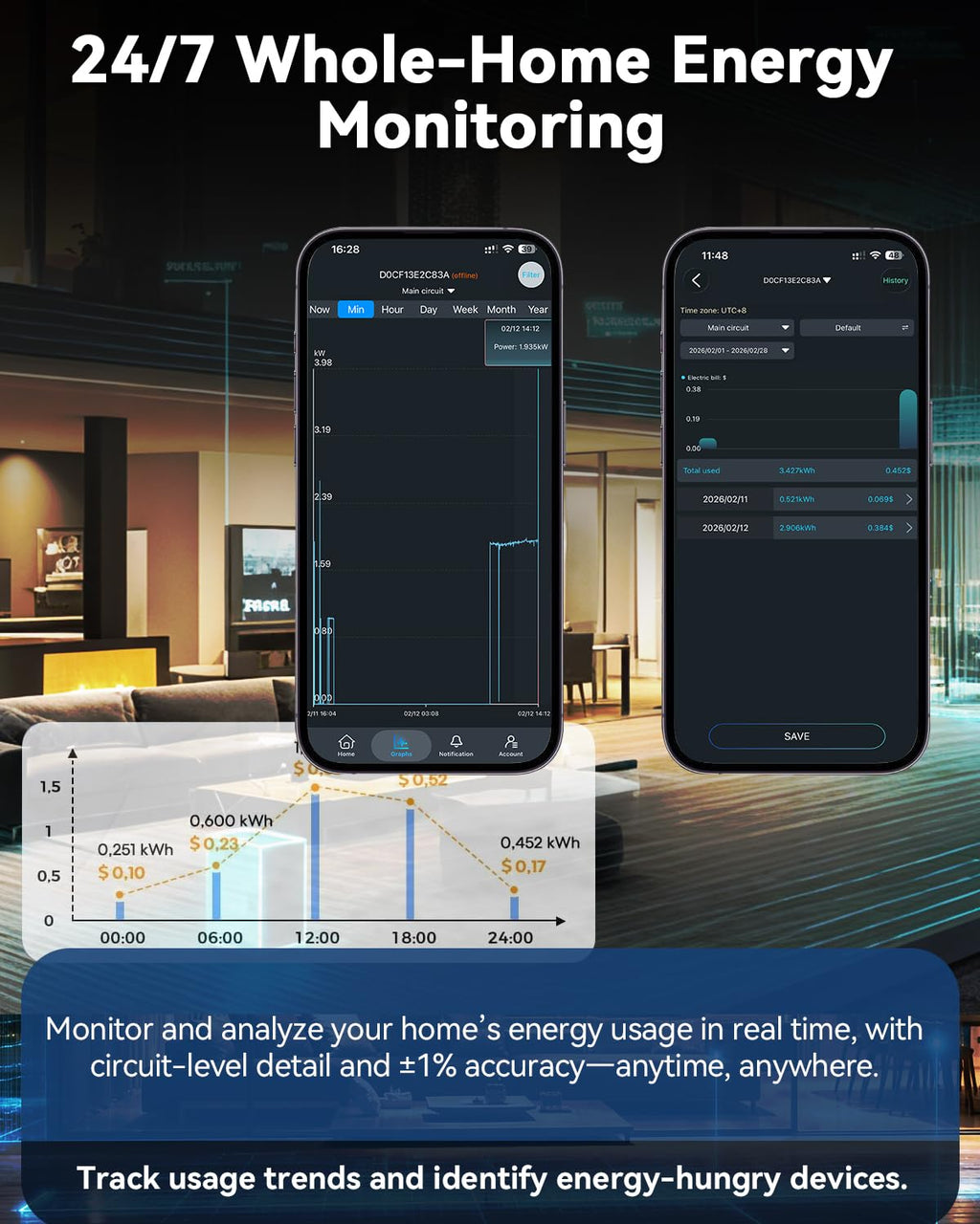 Smart Home Energy Monitor with 16 50A Circuit Level Sensors U992