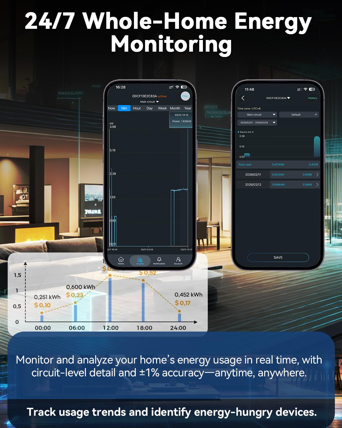 Smart Home Energy Monitor with 16 50A Circuit Level Sensors U992