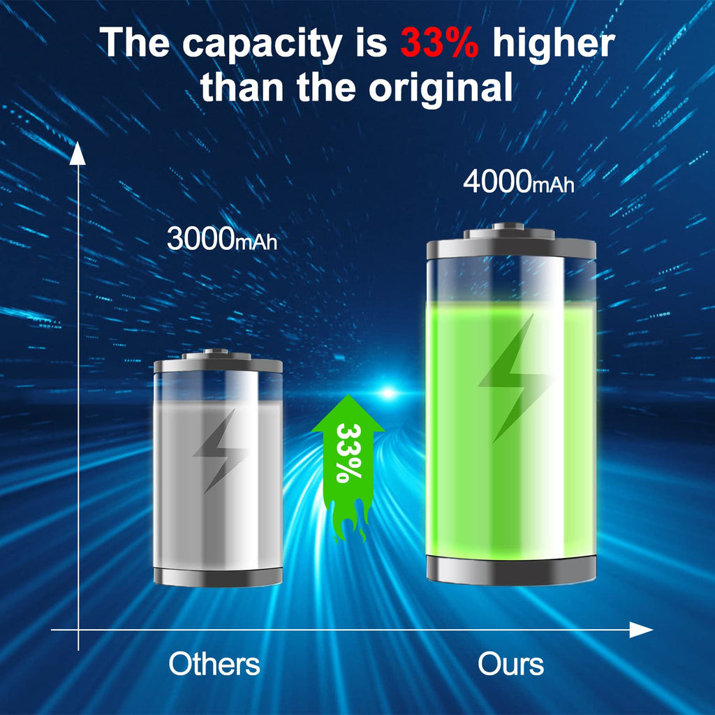 20V Lithium 4.0 ah 2 Pack Battery A448