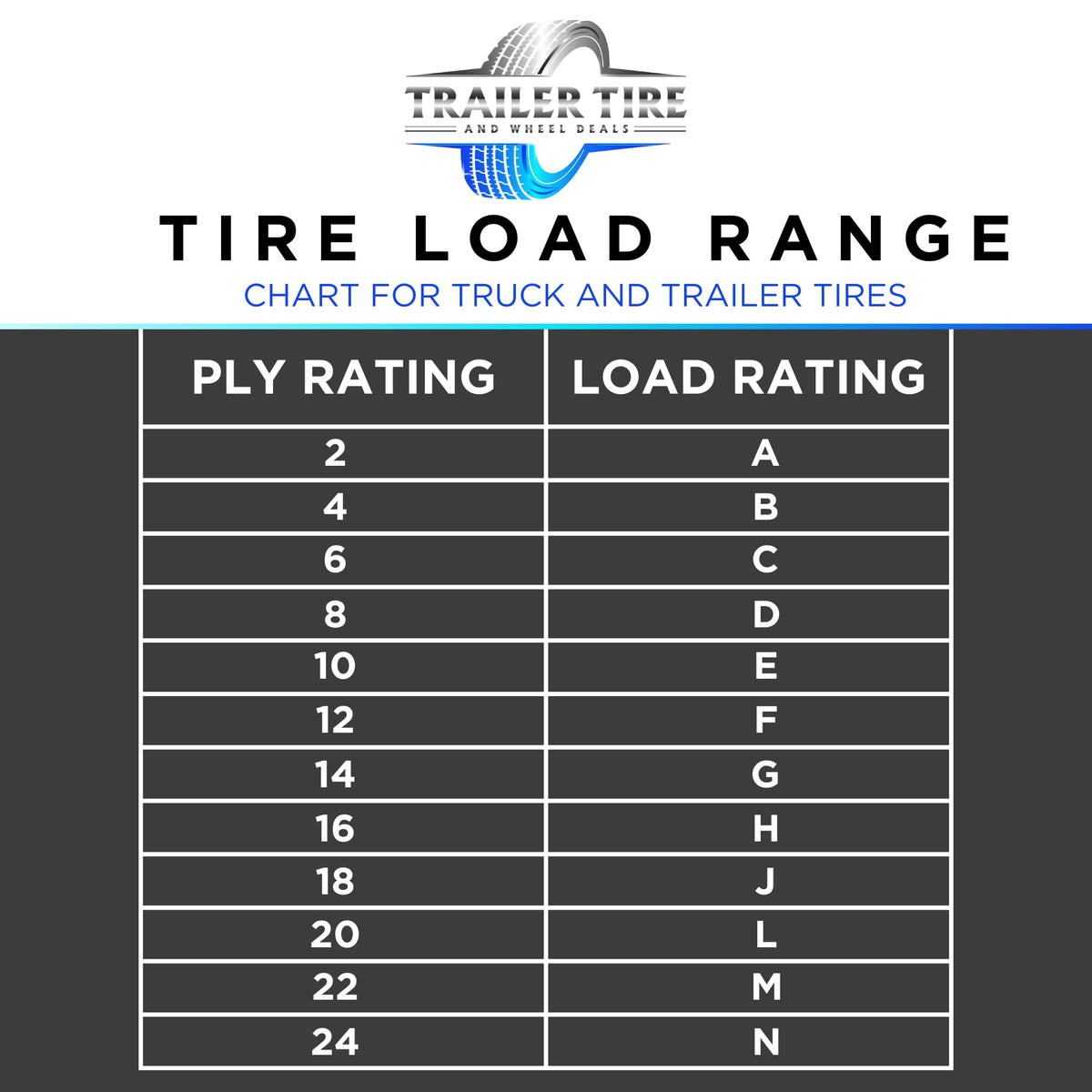 ST205/75R15 Trailer Tire on Rim Load Range C 6 Ply 5 Lug Black Wheel Q8600
