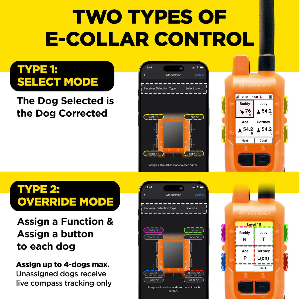 GPS Dog Tracking and Training System G309