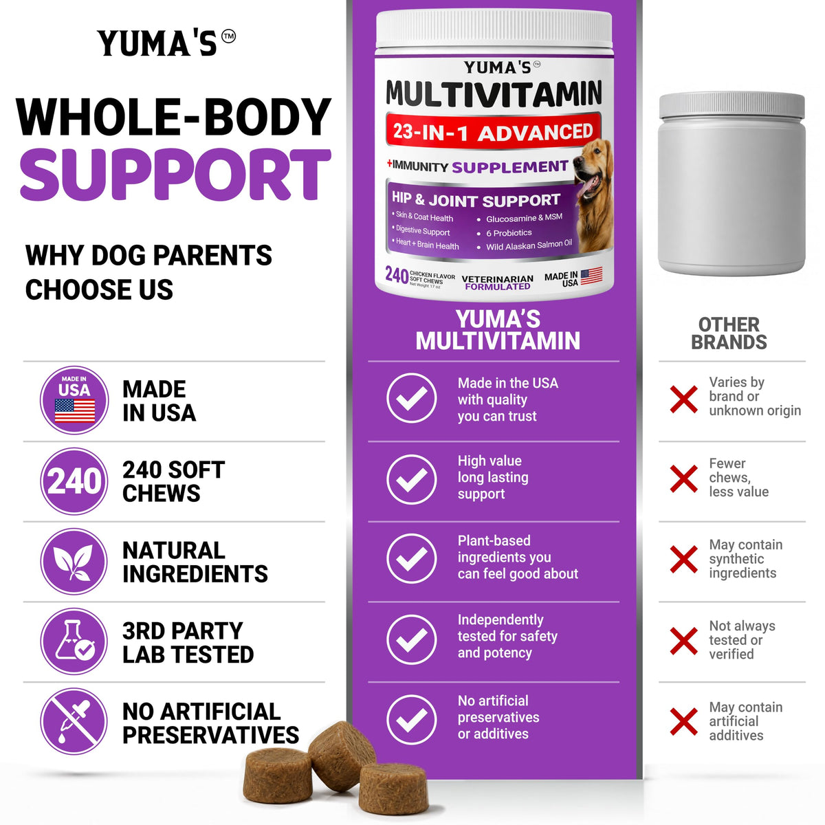 Dog Multivitamin with Glucosamine, 240 Treats D236