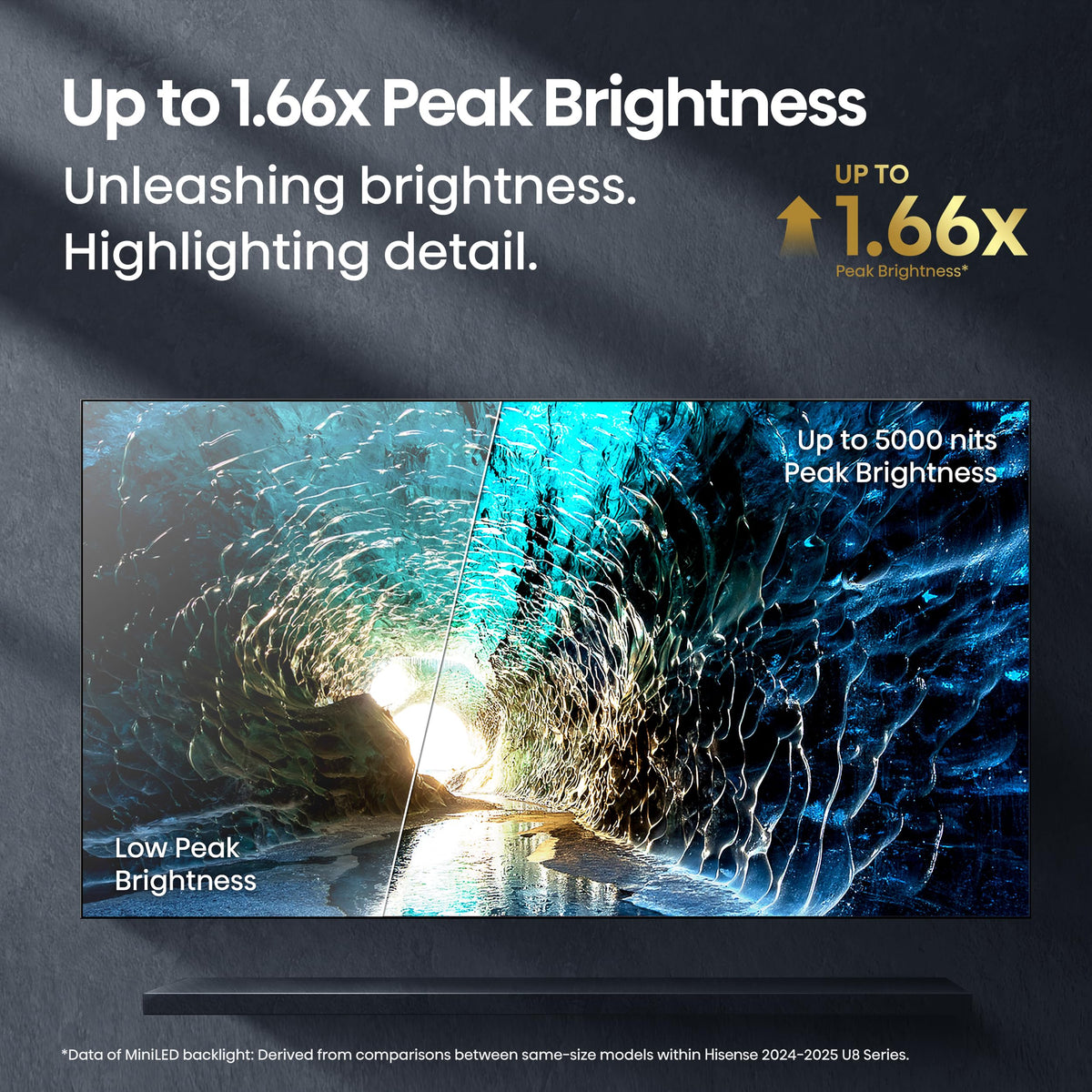 55" Mini-LED 4K UHD Smart Google TV P714